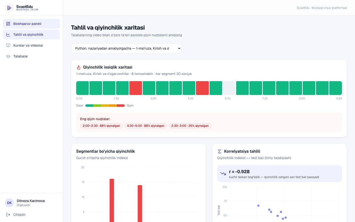 Qiyinchilik issiqlik xaritasi